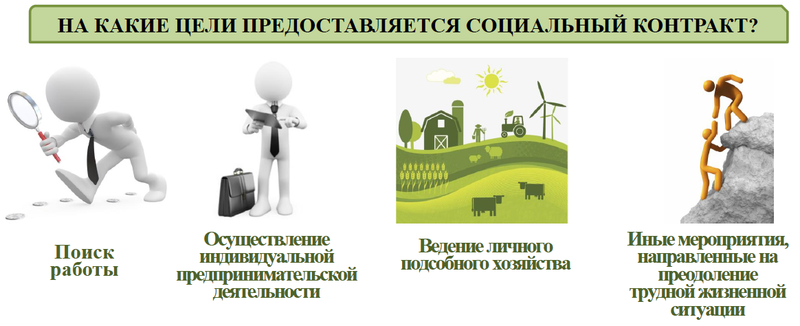 Выплаты по соц контракту. Соц контракт по безработице. Картинки к соцконтракту по поиску работы. Социальный контракт открытие ИП картинки. Социальный контракт в Тверской области презентация.